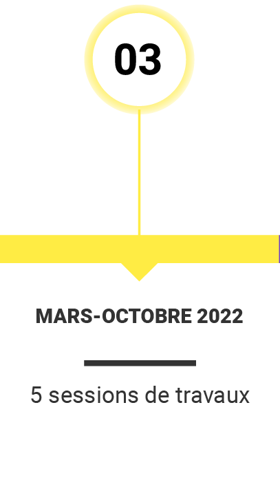 De mars à octobre 2022